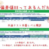 偏差値 88 共通テスト本番レベル模試